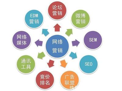 陜西秦雍達網絡科技市場營銷策劃方案 精準定位，創新賦能，共贏數字未來